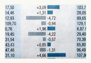 Basic Stock Market Investing  image